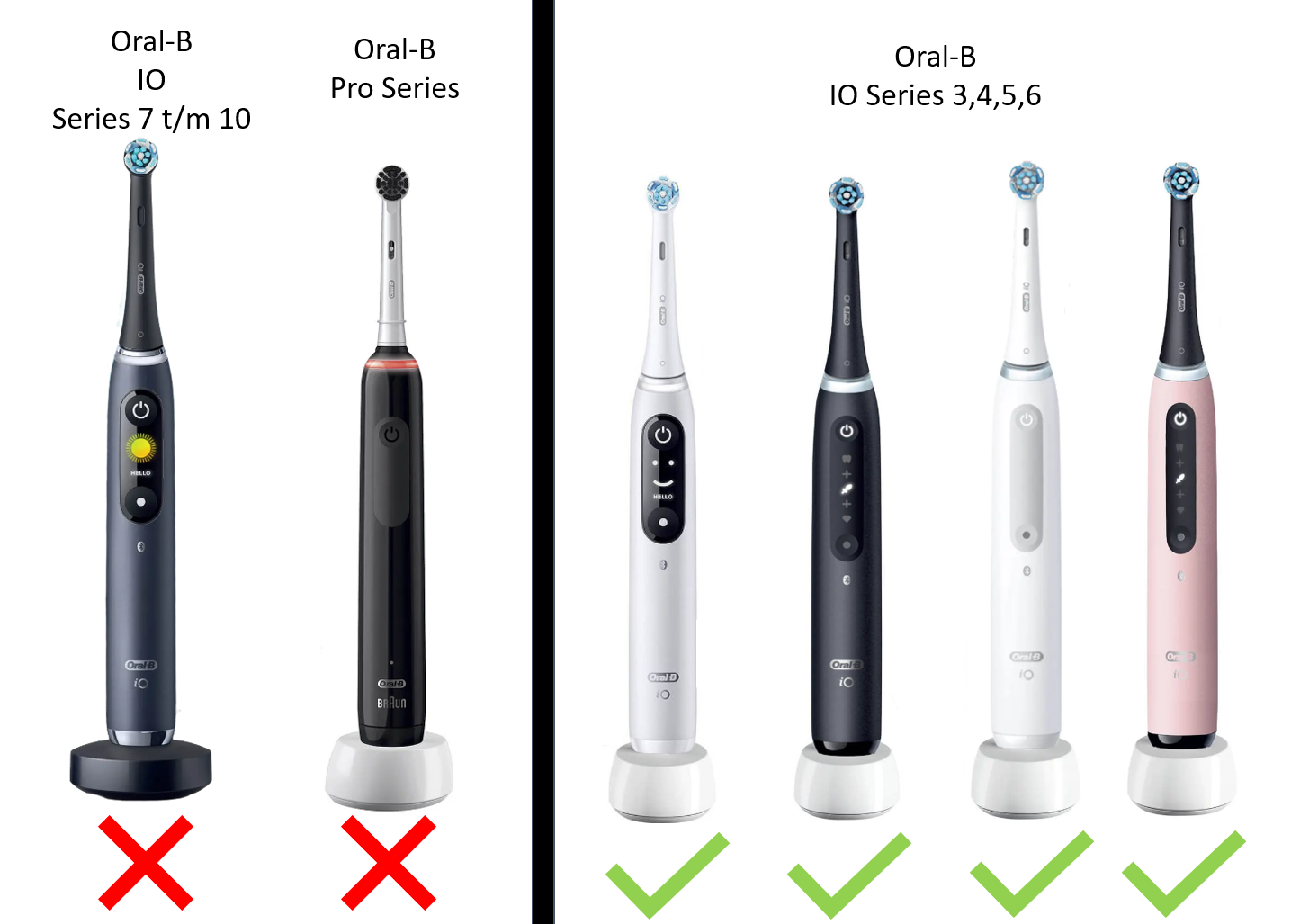 Oral-B iO Series 3 4 5 6 Elektrische Tandenborstelhouder Opzetborstelhouder
